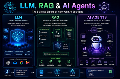 LLM, RAG & AI Agents