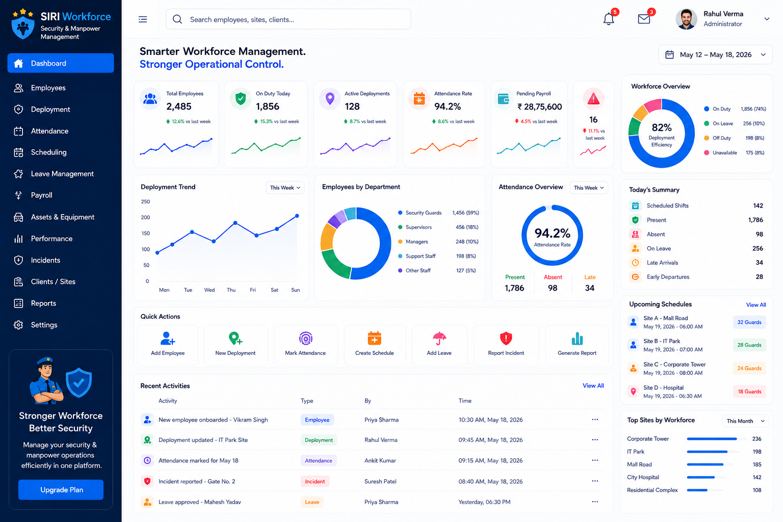 SIRI Workforce Security and Manpower Management